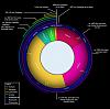 Why manmade CO2 is the important bit-606px-geologic_clock.jpg