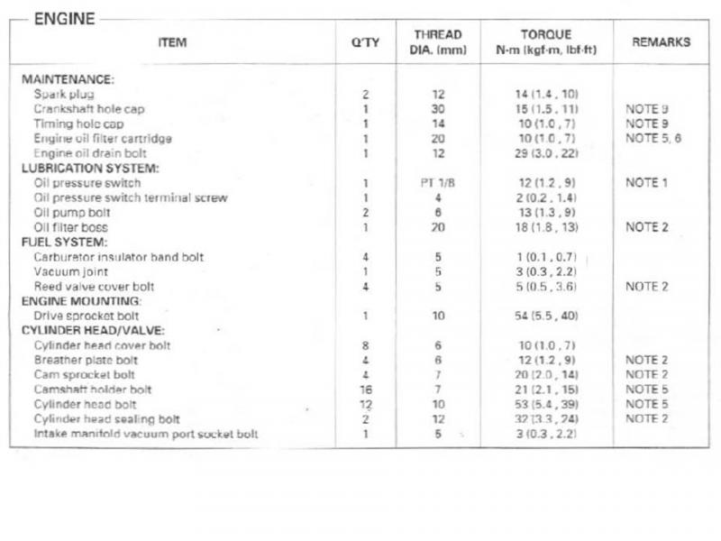 Cylinder Head Bolt Torque Specifications Manual